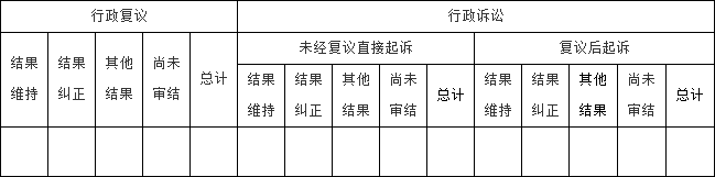政府信息公開行政復(fù)議、行政訴訟情況 政府信息公開行政復(fù)議、行政訴訟情況.png